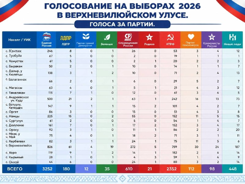 Фото поста канала  Пророк России