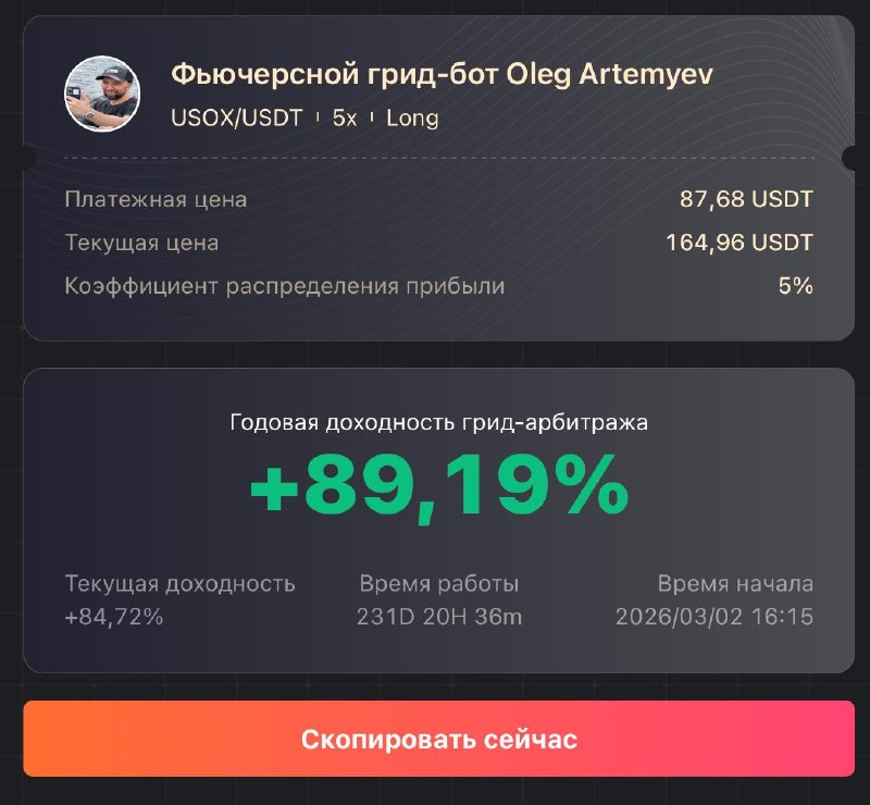 Фото поста канала Олег Артемьев | Ленивый инвестор | Криптовалюты