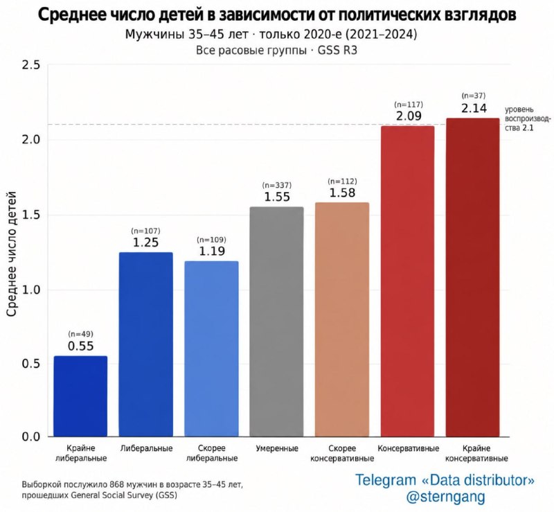 Фото поста канала  НСН - Сектор Русь