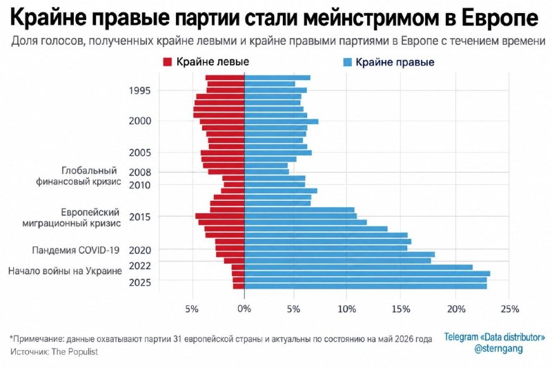 Фото поста канала  Источни Фронт