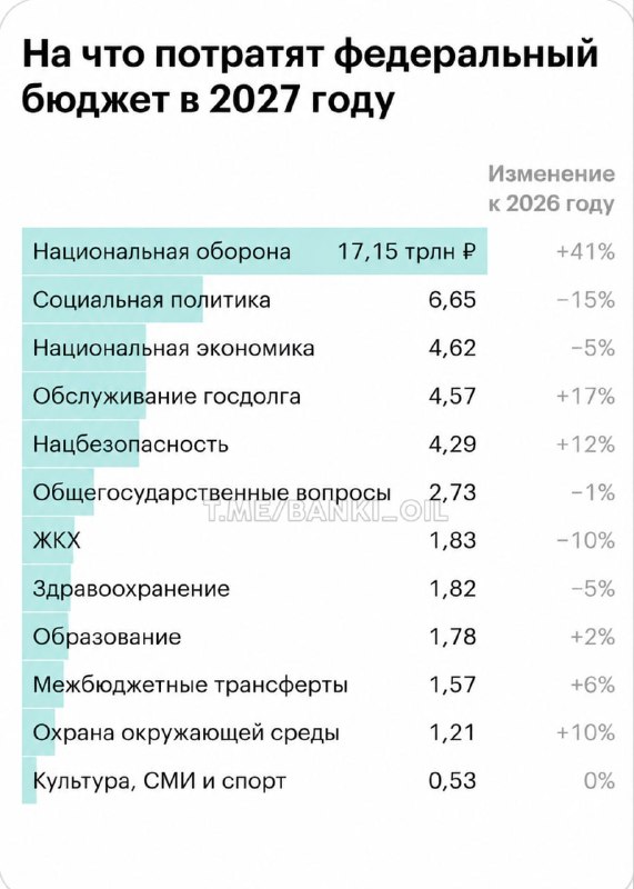 Фото поста канала  В карбюраторе конденсат 🇷🇺