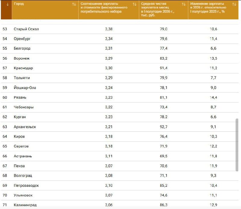 Фото поста канала  ОК! Старый Оскол