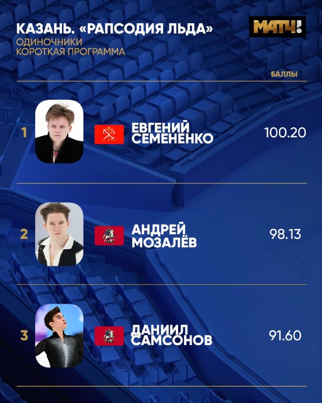 Фото поста канала Матч ТВ. Только новости