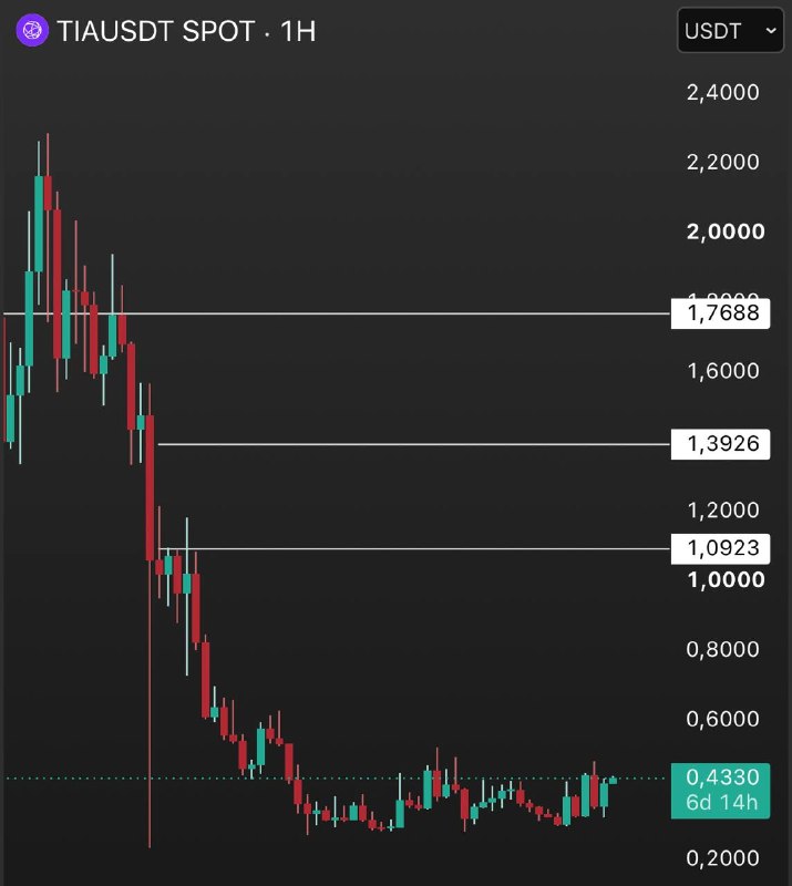 Фото поста канала INVEST ZONE 