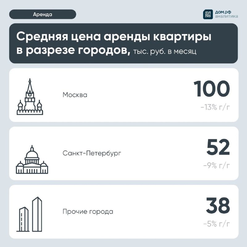 Фото поста канала  СМАРТЛАБ НОВОСТИ