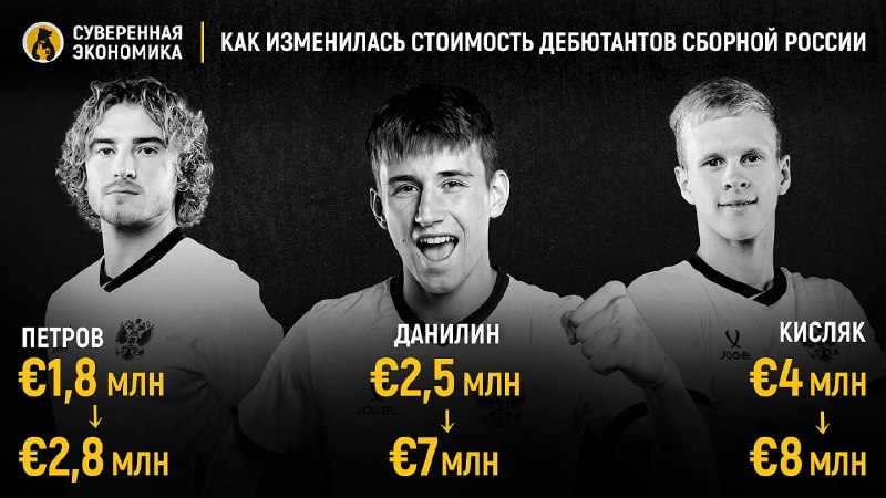 Фото поста канала Суверенная экономика