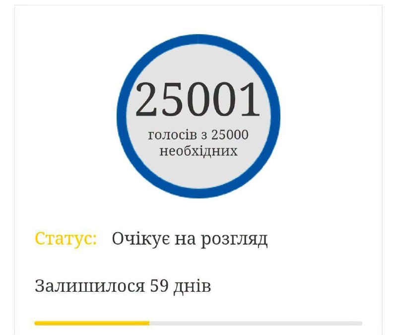 Фото поста канала  Крокодил