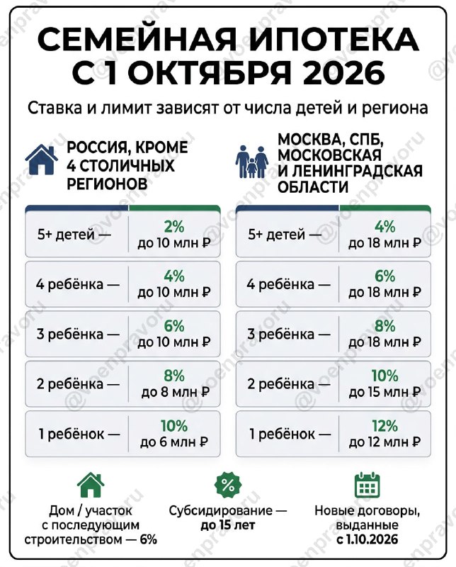 Фото поста канала Правовой уголок офицера