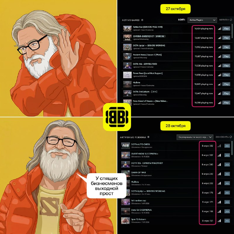 Фото поста канала BetBoom Esports Dota 2