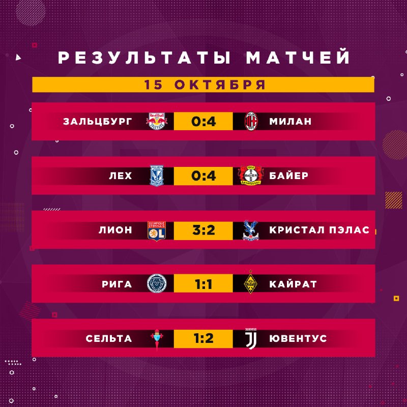 Фото поста канала Реальный Футбол LIVE