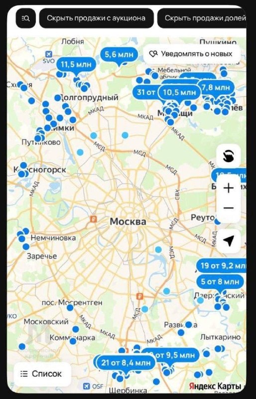 Фото поста канала Простая Экономика