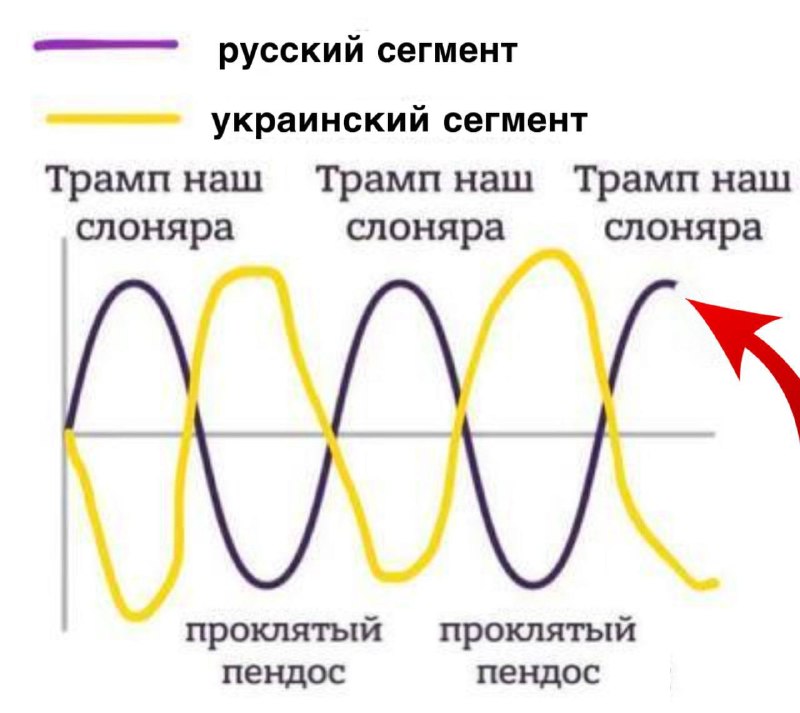 Фото поста канала  Вестник Бури