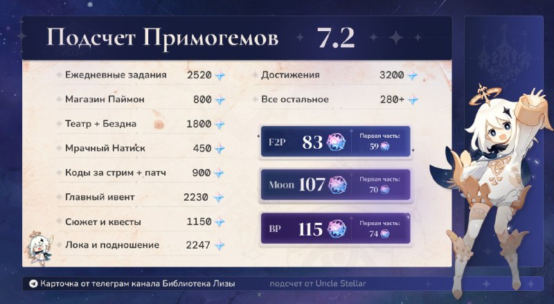 Фото поста канала Библиотека Лизы 📚 Genshin Impact