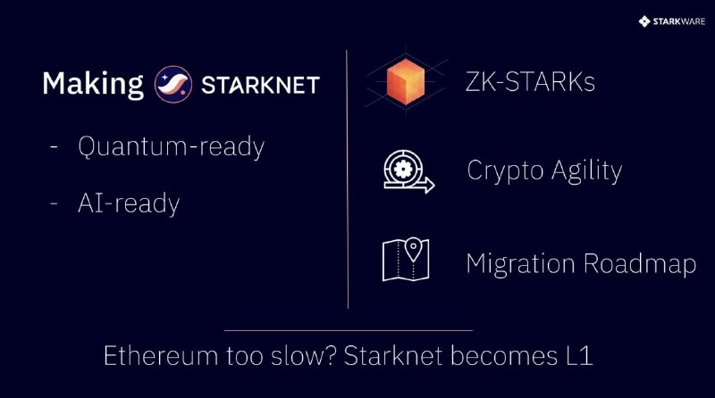 Фото поста канала Incrypted
