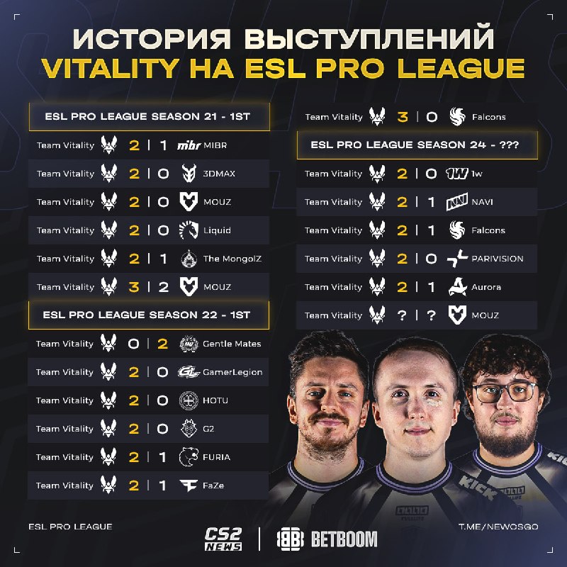 Фото поста канала CS2 NEWS | Counter-Strike 2