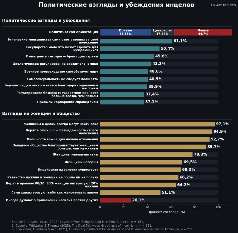 Фото поста канала  В порядке бреда 🧨
