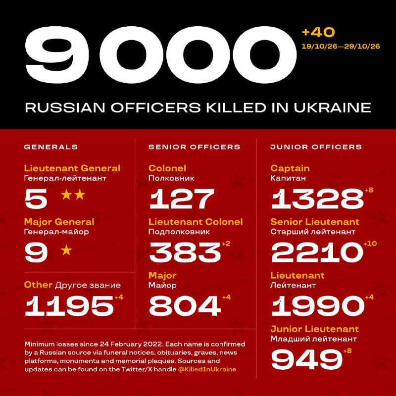 Фото поста канала  Миллиард казахстанцев