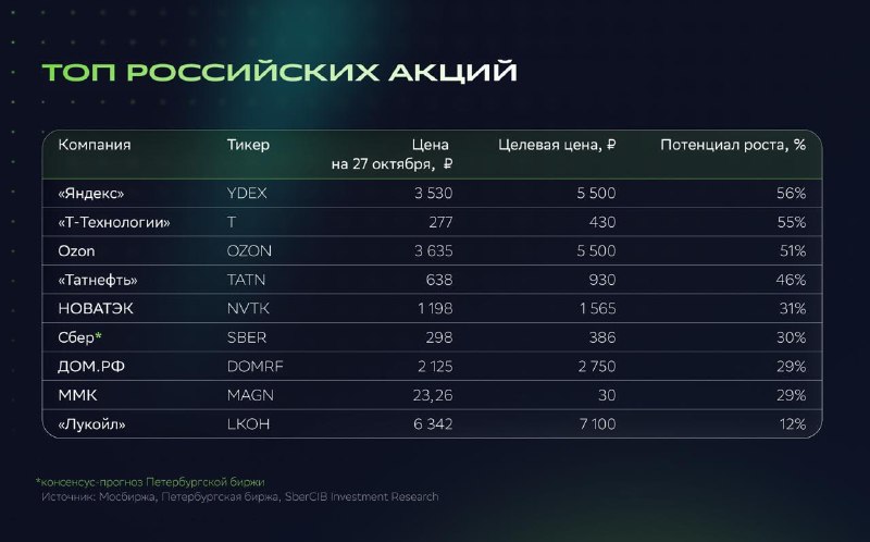Фото поста канала  СМАРТЛАБ НОВОСТИ