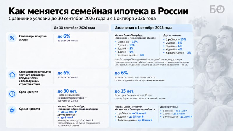 Фото поста канала  БИЗНЕС Online