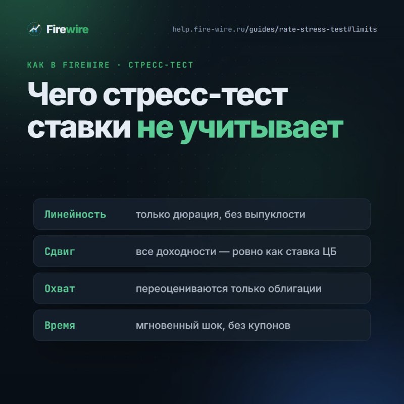 Фото поста канала Hard To Be Crypto