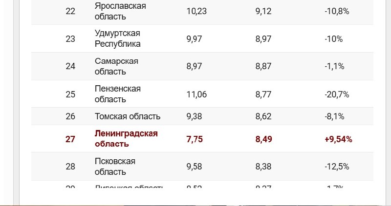 Фото поста канала  47news🔥