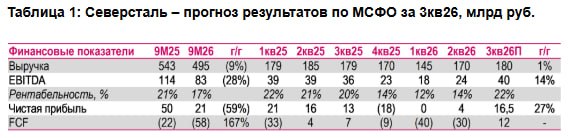 Фото поста канала  СМАРТЛАБ НОВОСТИ