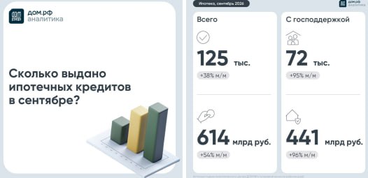 Фото поста канала  СМАРТЛАБ НОВОСТИ