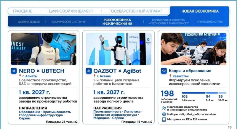 Фото поста канала  Миллиард казахстанцев