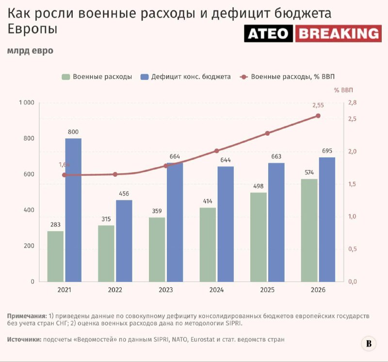 Фото поста канала Ateo Breaking