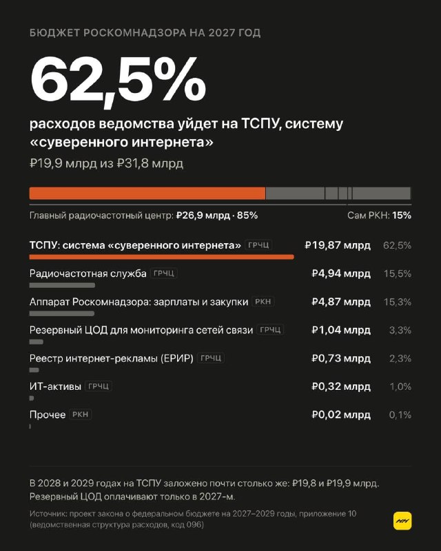 Фото поста канала SIEMENS NEWS