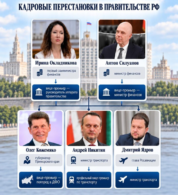 Фото поста канала  Разговор обывателей на кухне