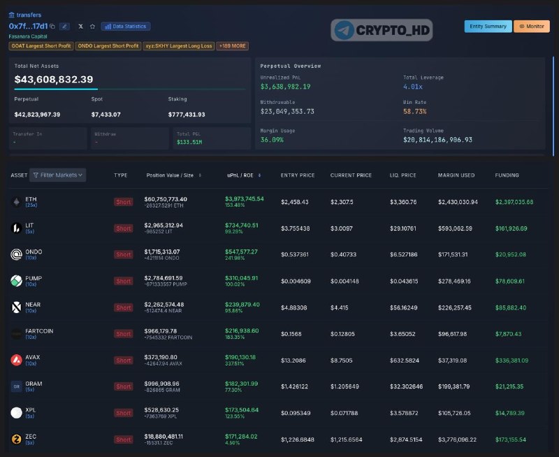 Фото поста канала Crypto Headlines