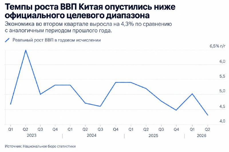 Фото поста канала  ProFinance.Ru