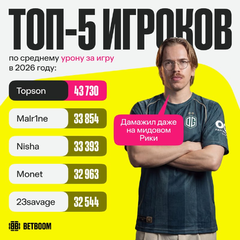 Фото поста канала BetBoom Esports Dota 2