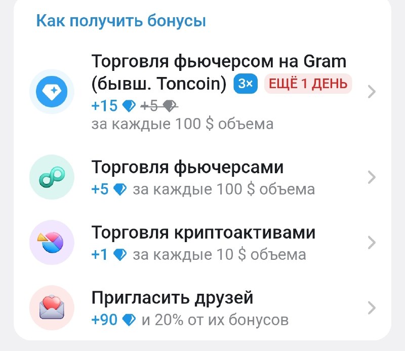 Фото поста канала Биточек в кошелёчек