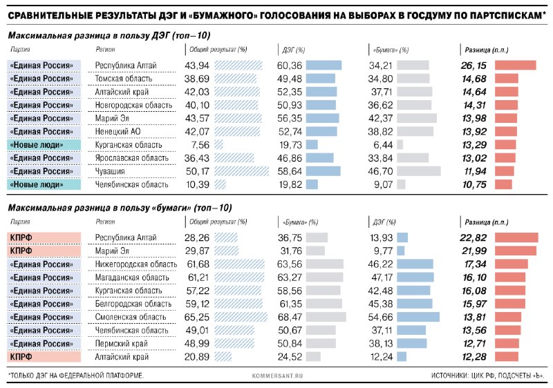 Фото поста канала  Поднять Перископ!