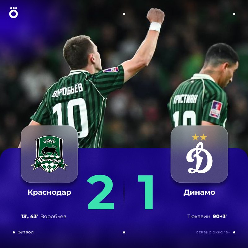 Фото поста канала Okko Спорт
