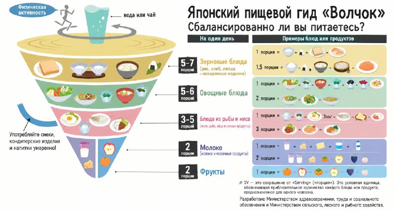 Фото поста канала Биохакеры