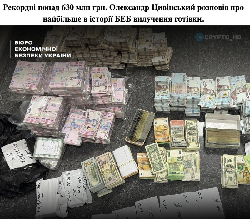 Фото поста канала Crypto Headlines