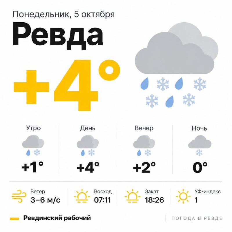 Фото поста канала  Ревдинский рабочий | Ревда