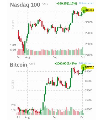 Фото поста канала  MarketTwits
