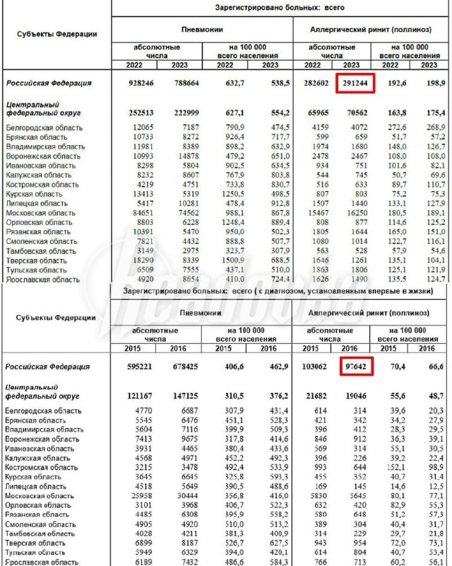 Фото поста канала  ЧЁ ПРОИZХОДИТ?