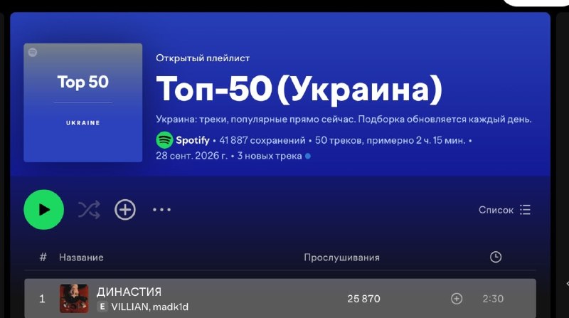 Фото поста канала  ИринаФиш