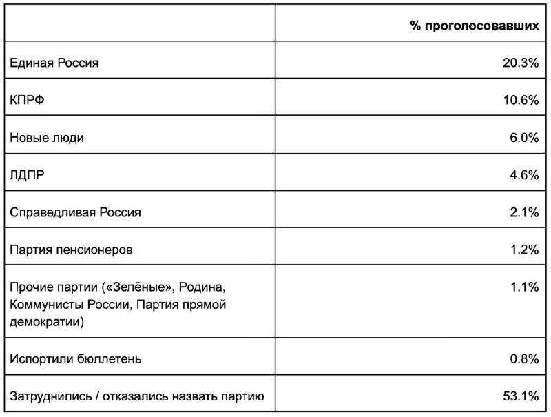 Фото поста канала  Критик новостной ленты