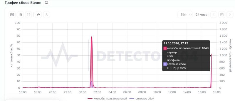 Фото поста канала TrendWatching