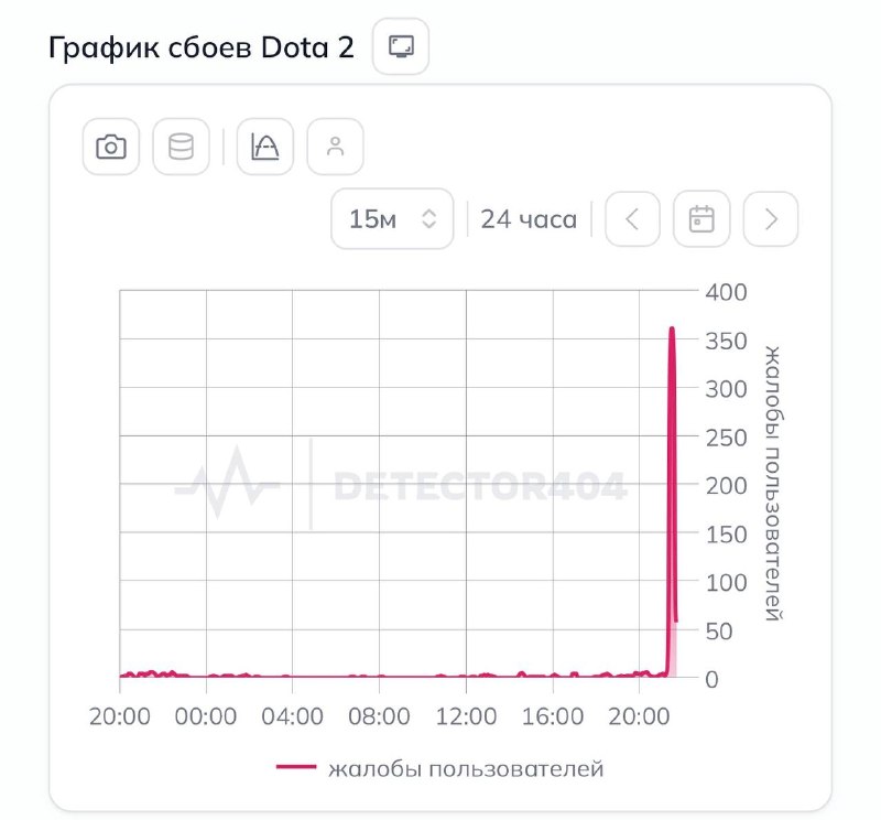 Фото поста канала Русская экономика