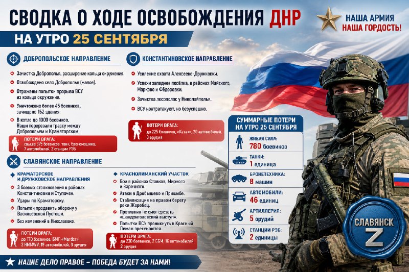Фото поста канала  Кот канал-Z 🧌