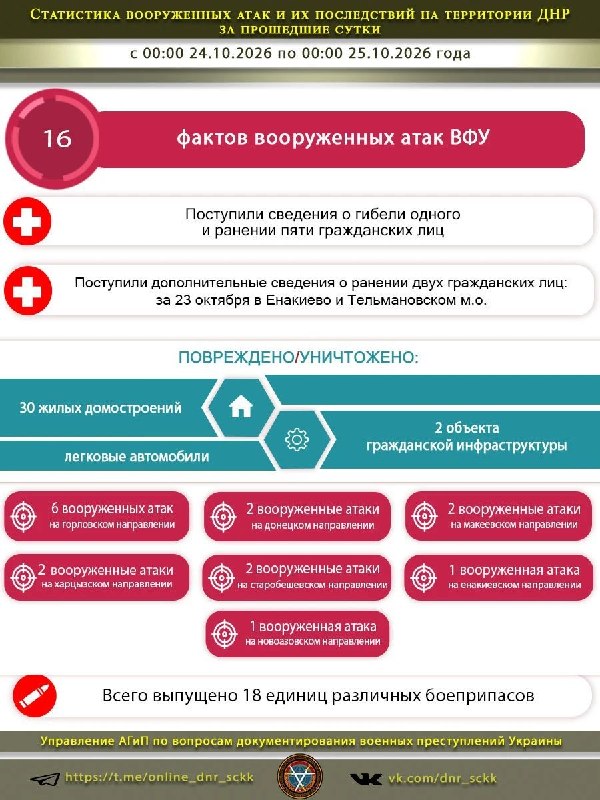 Фото поста канала  Донбасс Инфоград (Новости Сводки События) Россия (Павловка - Угледар)