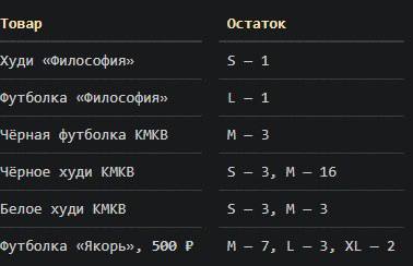 Фото поста канала Славный Друже Oblomoff