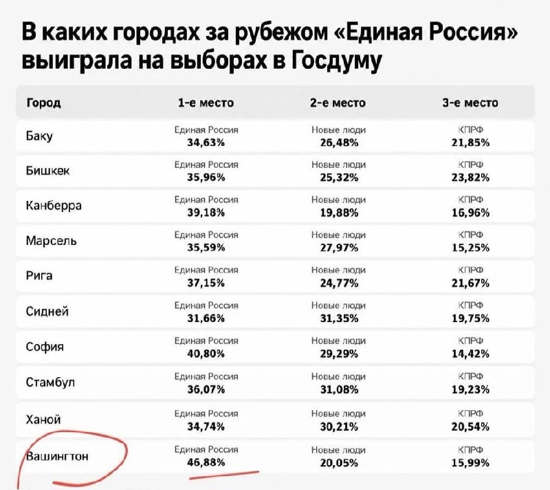 Фото поста канала  Вадим Радченко 🇷🇺 «Aeronaut»